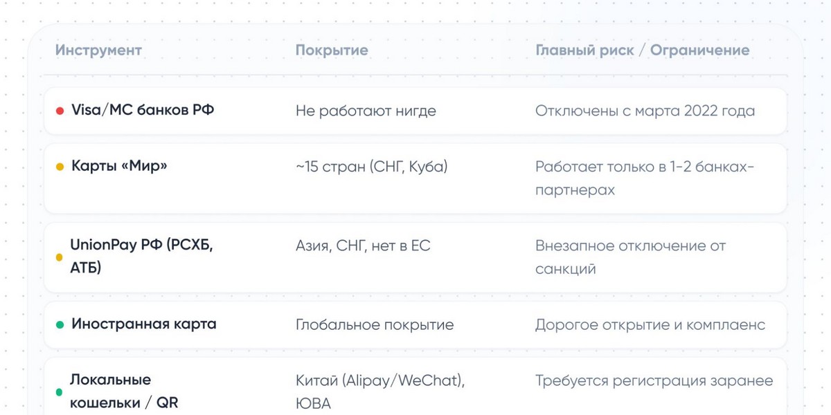 Разные карты