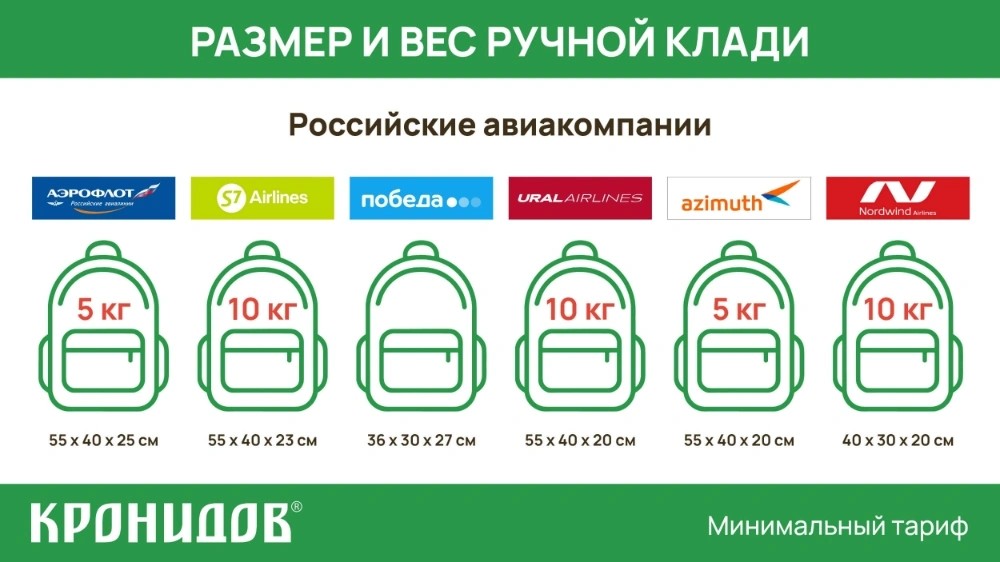 Вес ручной клади