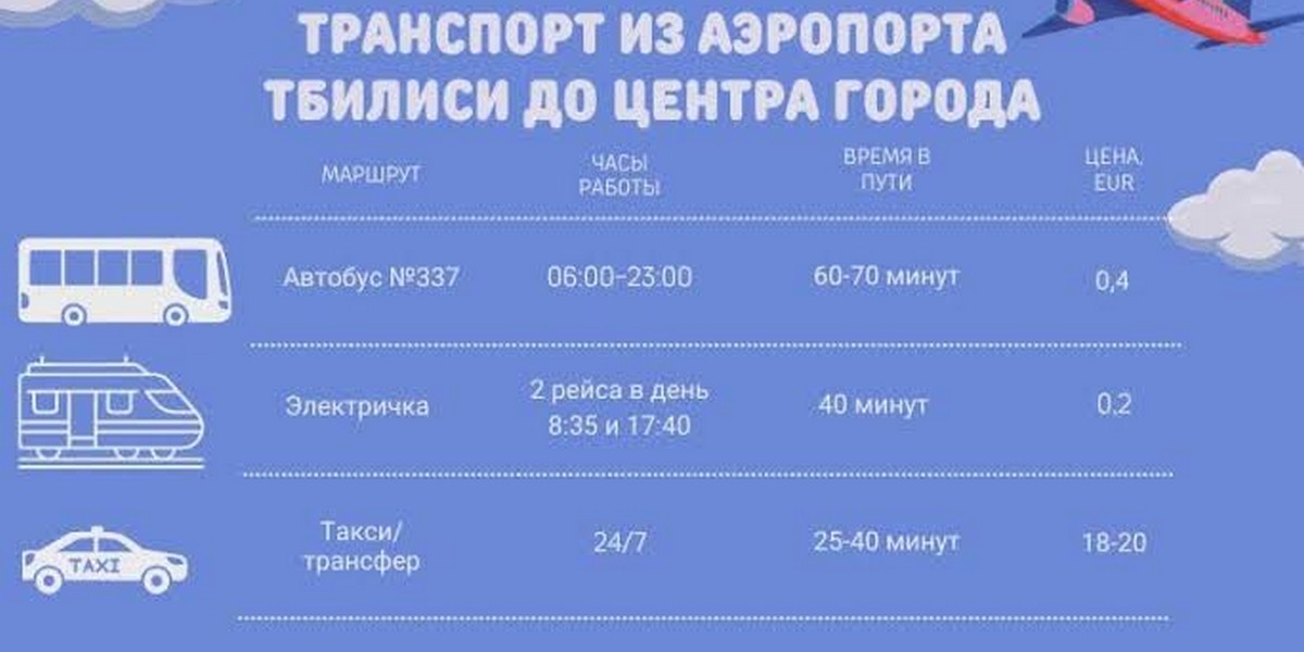 Варианты транспорта в Тбилиси