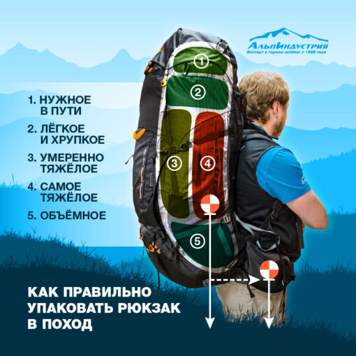 Человек с рюкзаком