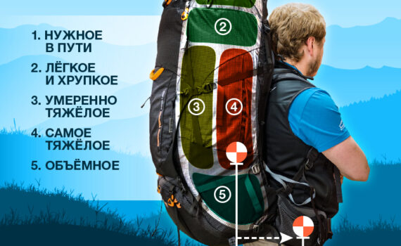 Человек с рюкзаком